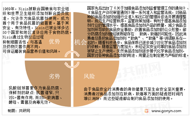 乳酸链球菌素行业SWOT