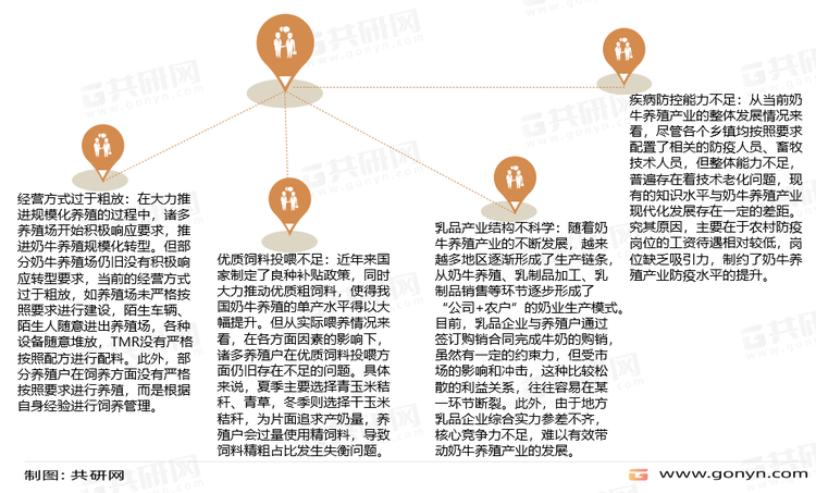 我国奶牛养殖发展中存的主要问题