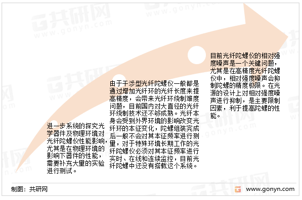 光纤陀螺行业投资方向建议分析