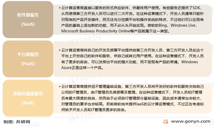 云计算分类