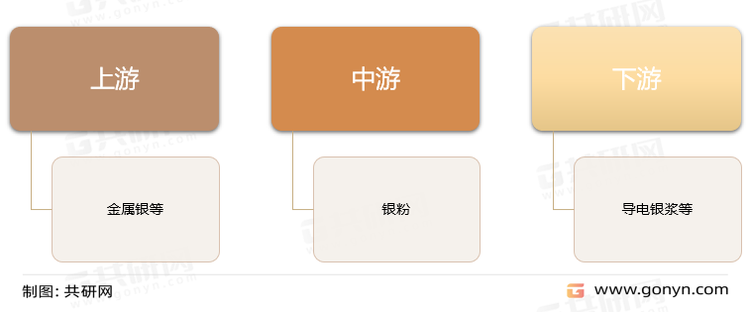 银粉产业链