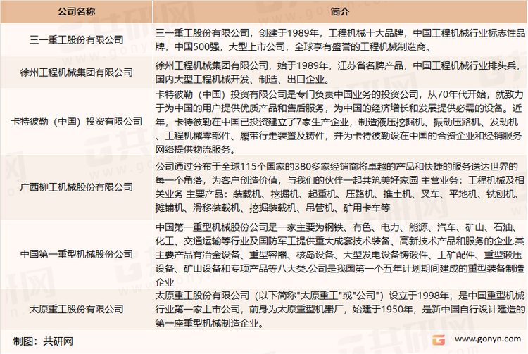 中国挖掘机行业主要生产企业