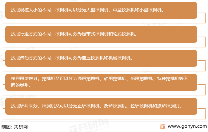 挖掘机分类