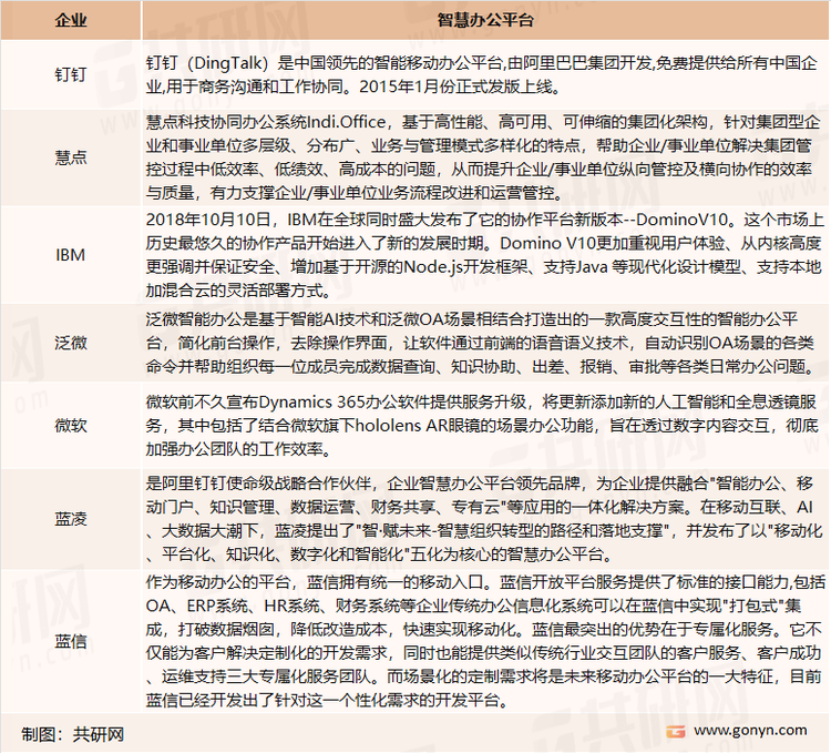 重点企业智慧办公平台简介