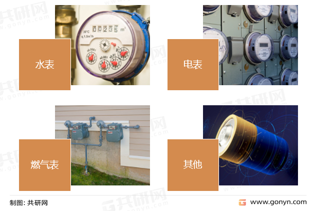锂亚电池的主要应用领域