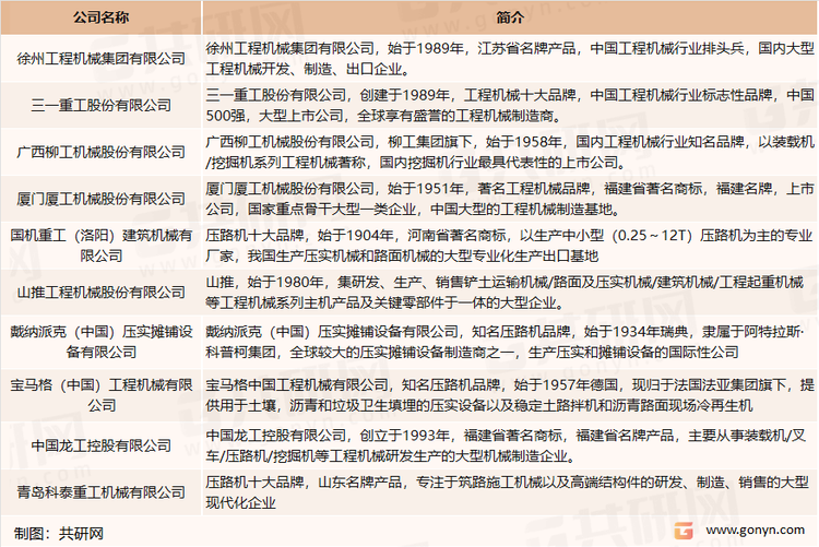 中国压路机行业主要生产企业