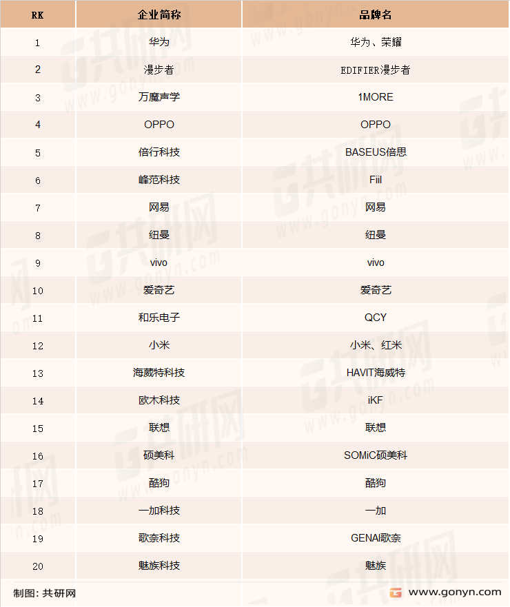 无线耳机排行榜