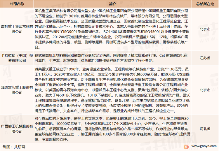中国装载机行业主要生产企业