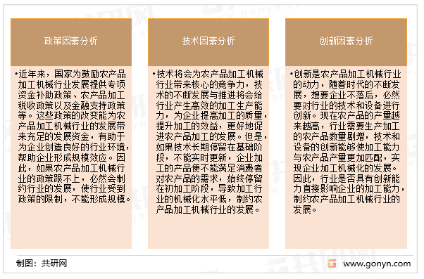 制约农产品加工机械行业发展的因素