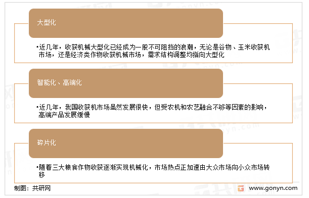 收获机械市场走势