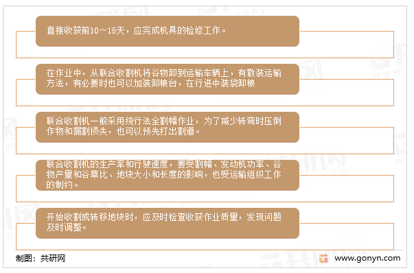 联合收获机的使用