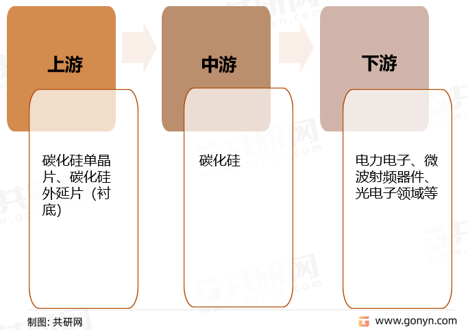 碳化硅（SiC）产业链全景图