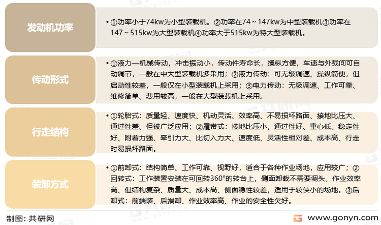 装载机分类