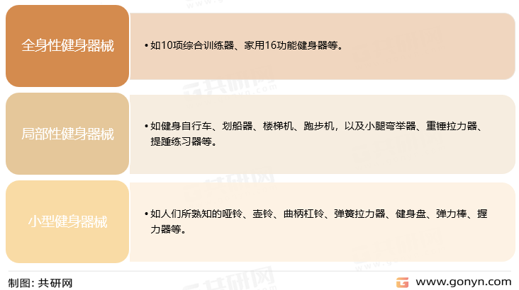 健身分类
