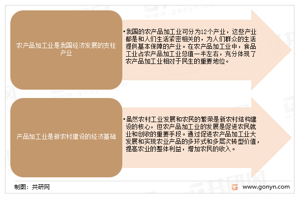农产品加工业在我国经济发展中的重要地位