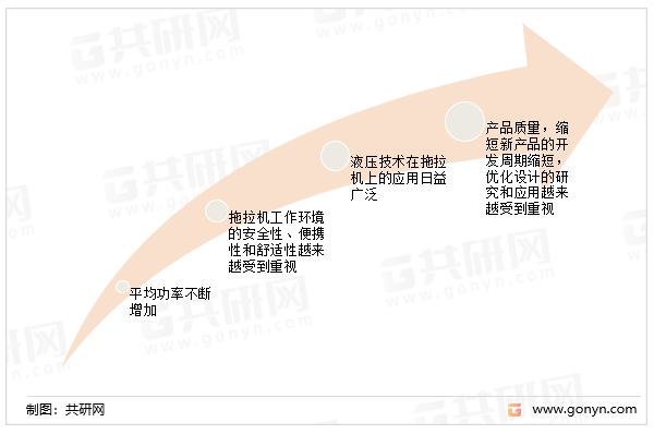 拖拉机发展趋势