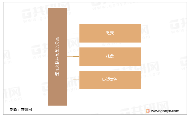 吸塑包装制品的主要产品