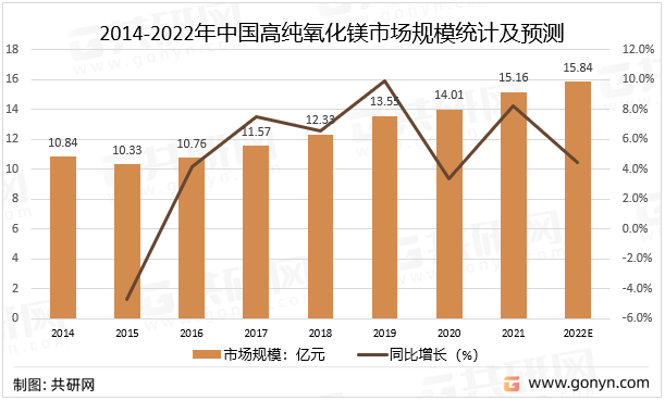 QQ截图20220901125637