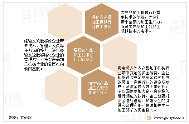 农产品加工机械行业发展对策建议