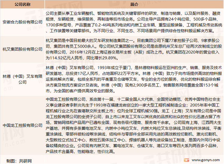 中国叉车行业主要生产企业