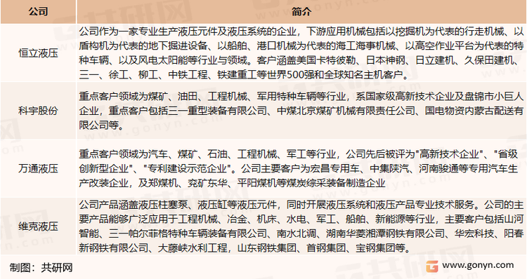 行业主要品牌企业