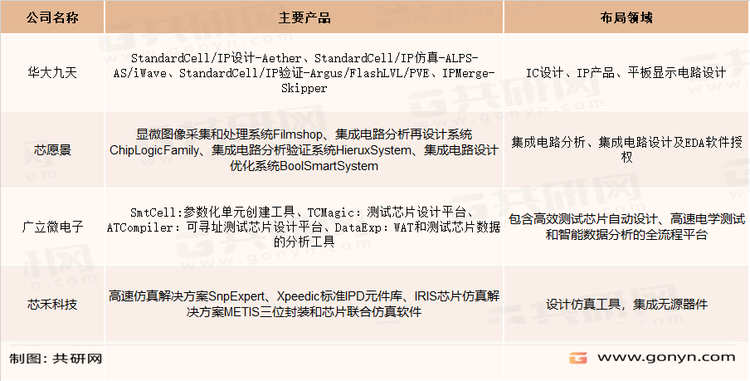 中国EDA公司概览