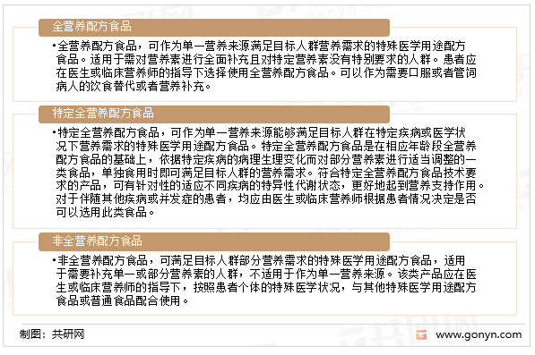 特殊医学用途配方食品重点分类