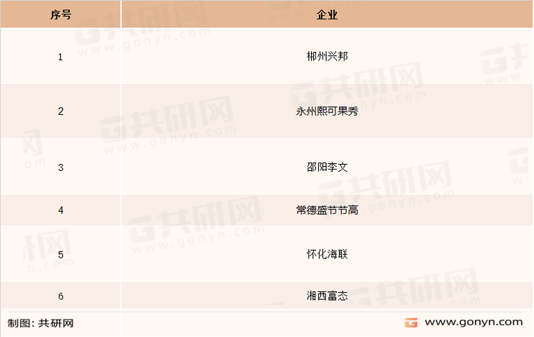 湖南省柑橘主要企业