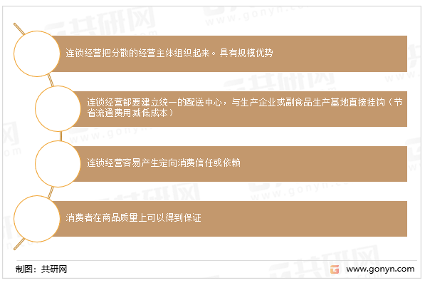 连锁经营的特点