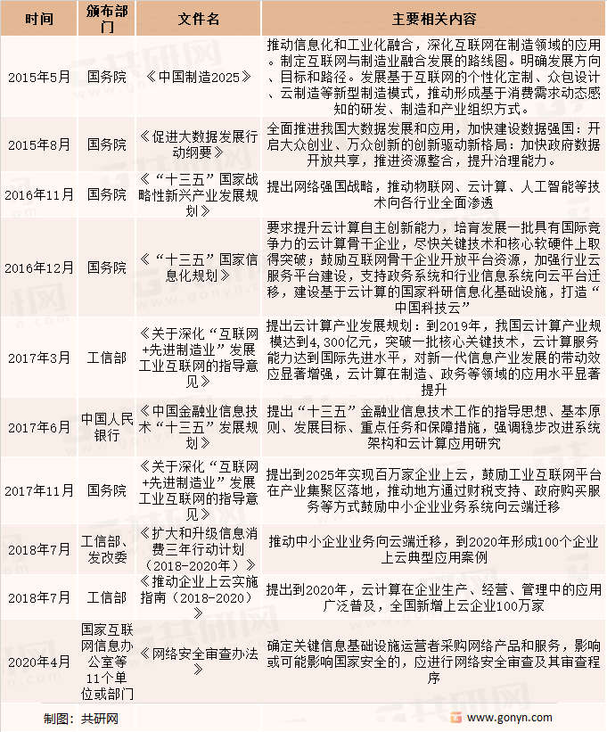 行业相关政策