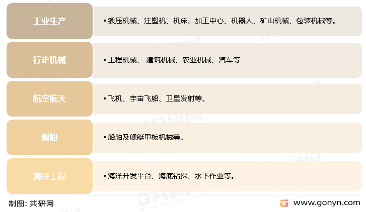 液压油缸应用领域