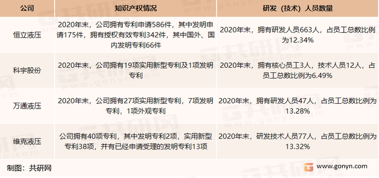 行业主要品牌企业技术实力