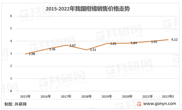 2011-2022年我国柑橘销售均价走势图