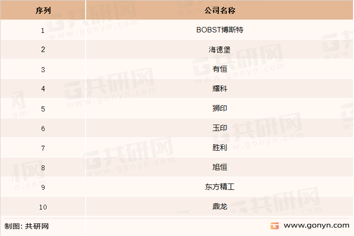 十大模切机企业