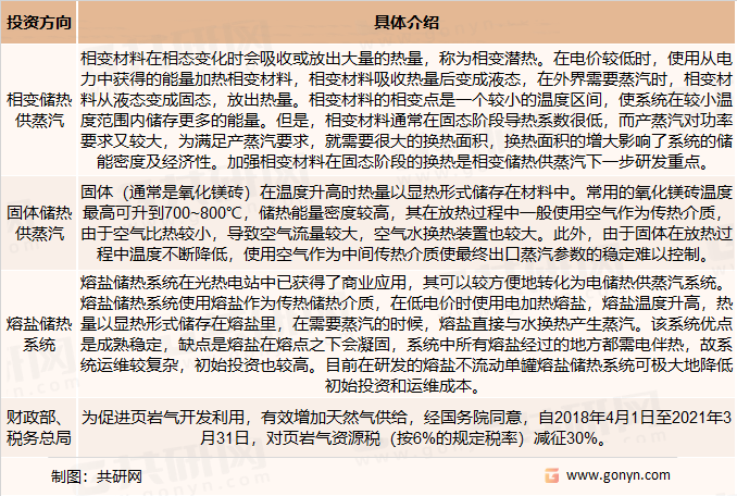 行业投资方向建议