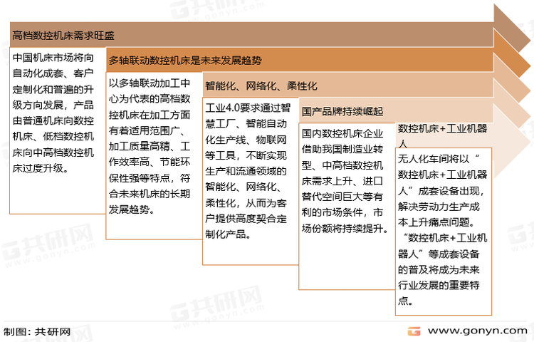 我国数控机床未来发展趋势