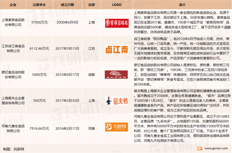中国主要的规模化佐餐卤制食品企业介绍
