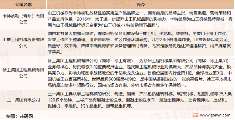 中国平地机行业主要生产企业