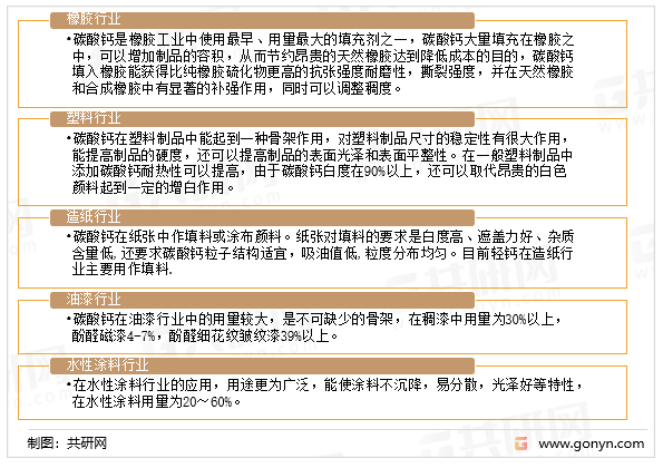 轻质碳酸钙应用范围