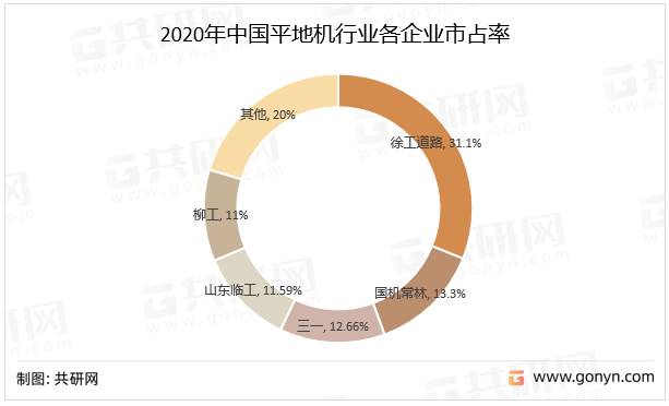 2020年中国平地机行业各企业市占率