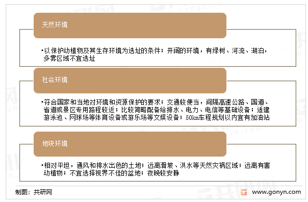 露营地的选址需求