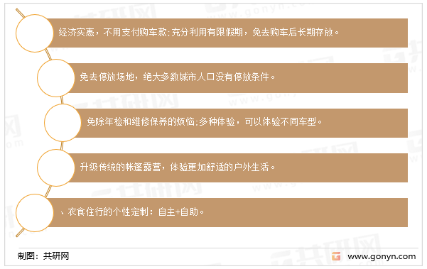 发展阶段房车租赁优势