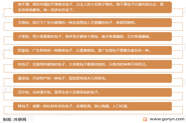 包子主要产品分类