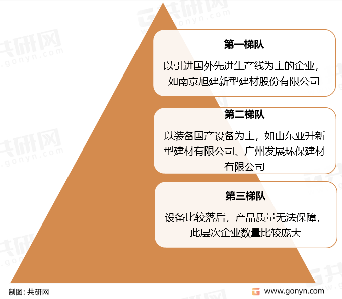 中国蒸压加气混凝土砖块企业竞争层次