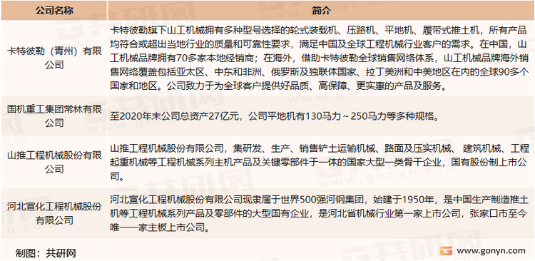 中国推土机行业主要生产企业