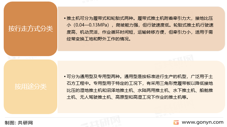 推土机分类