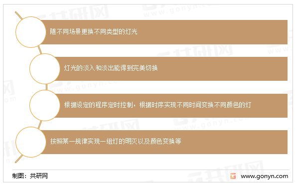 智能照明控制系统有许多的特性