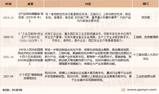 行业主要法律法规及产业政策