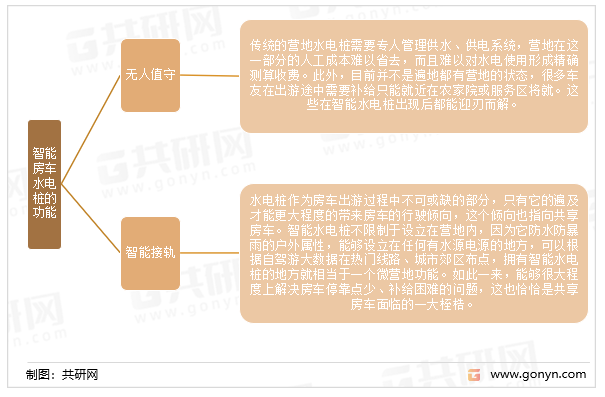 智能房车水电桩的功能