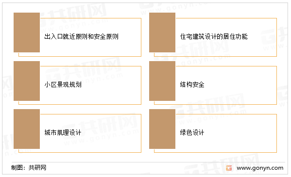 居住建筑设计应该考虑的问题